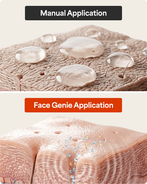 Gets 93% More From Your Products